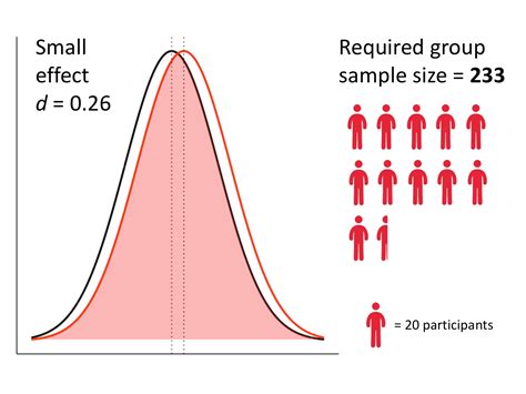 sample size requirements